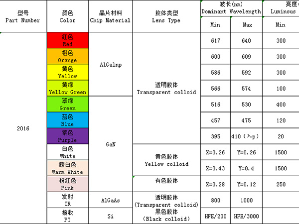 2016（單色、發(fā)射接收）系列