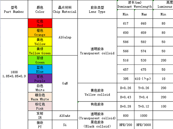 1808（單色、發射接收）系列