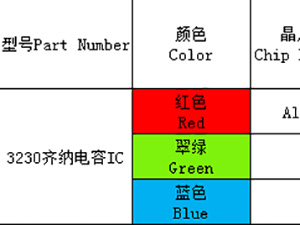 3230（全彩、ICRGB）系列